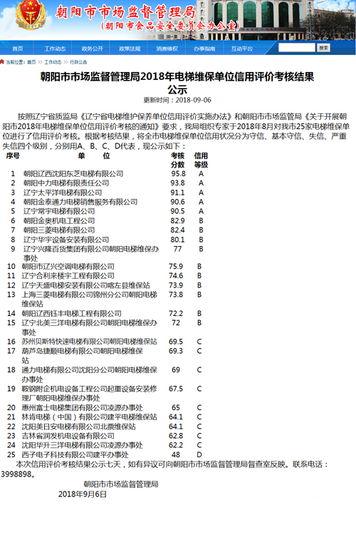 金泰通力电梯在年度信用考核评价中取得优异成绩！(图1)