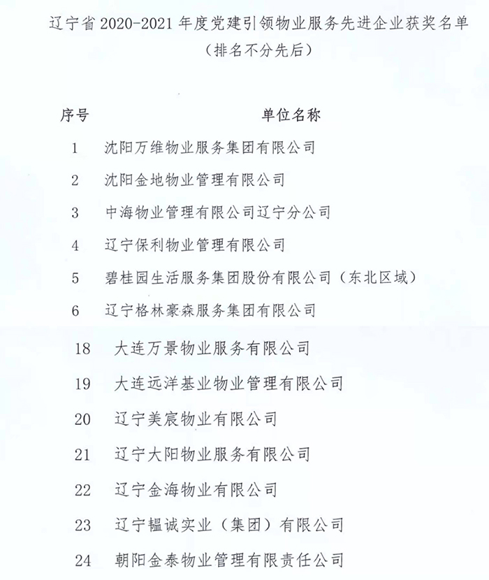 金泰物业荣获辽宁省党建引领物业服务先进企业(图1)